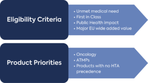 Figure 2 - Selection of technologies for JSC