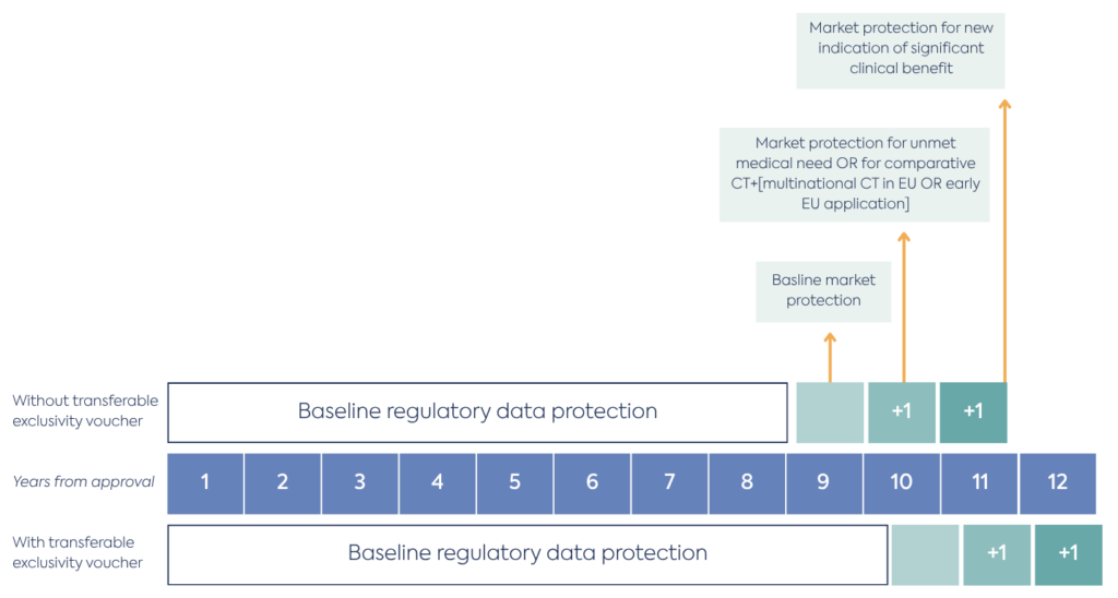 Updates to the EU Pharmaceutical Reform 2026